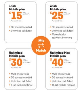 optimum vs att and verizon